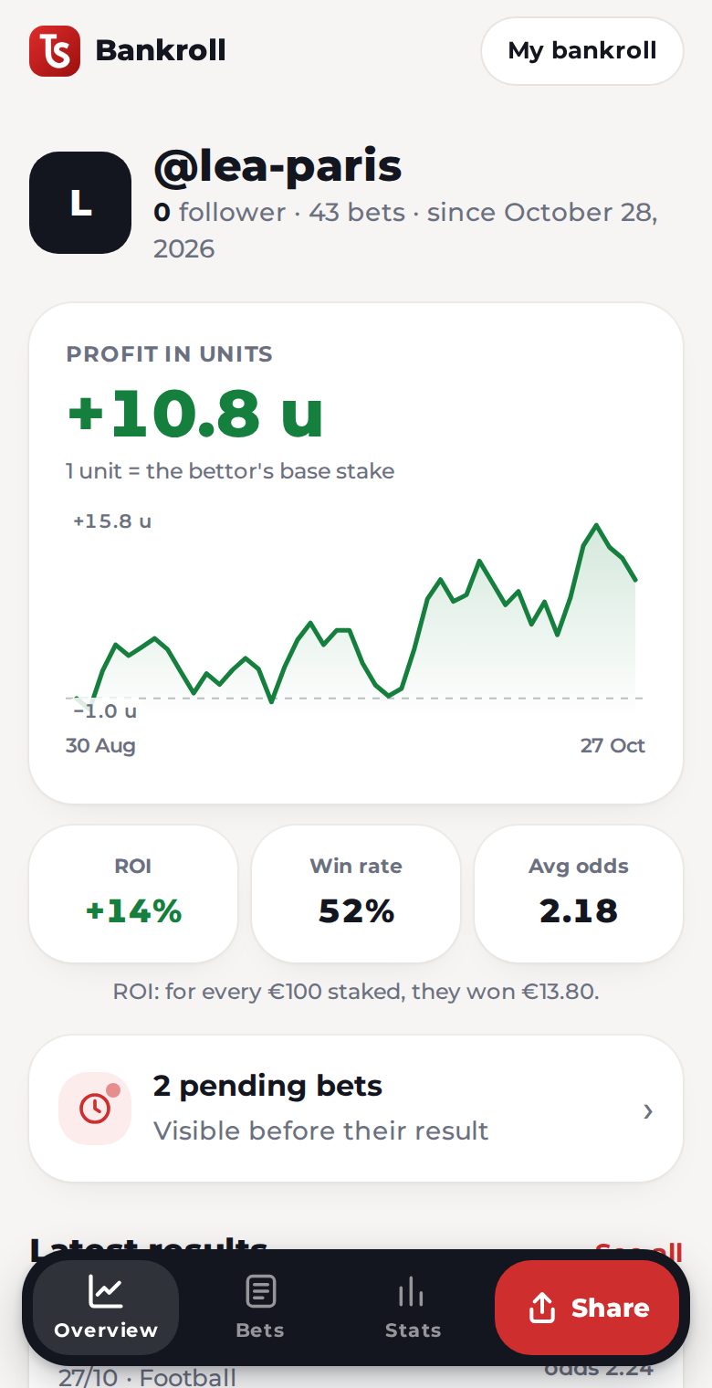Public page of a bankroll in units