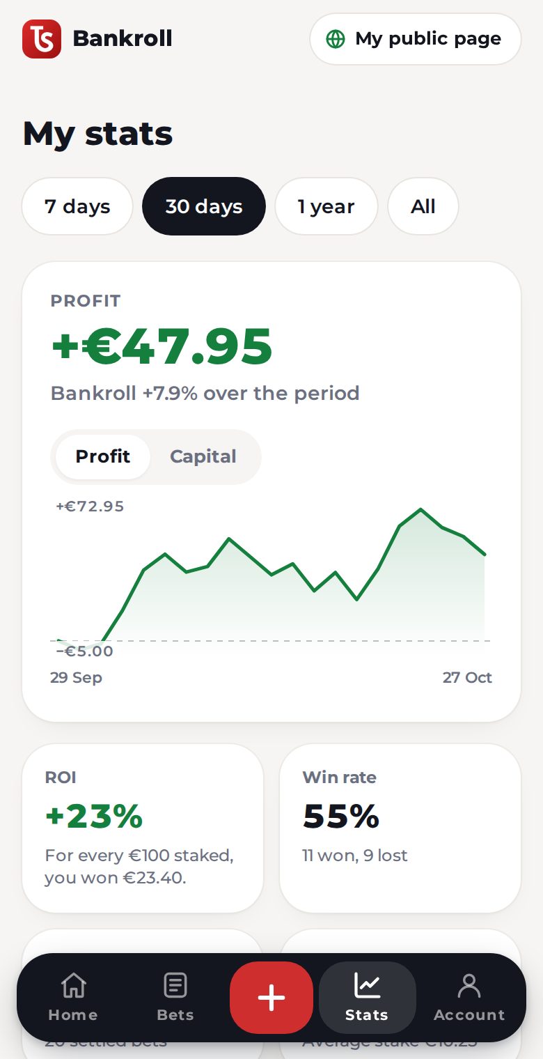 Stats: ROI, win rate, average odds and results by sport