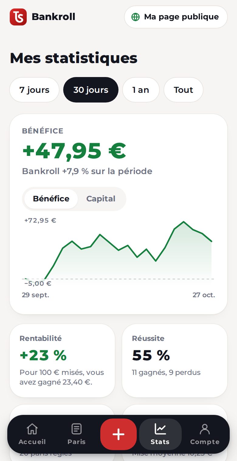 Statistiques : rentabilité, réussite, cote moyenne et résultats par sport